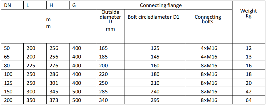 LXLC-50~500 Removable mechanism type Woltman water meter LXLC-50~500 Removable mechanism type Woltman water meter
