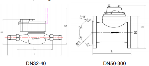 WIRELESS AMR WATER METER (GPRS) DN32-300(Split type) WIRELESS AMR WATER METER (GPRS) DN32-300(Split type)