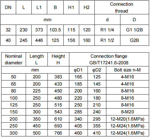 WIRELESS AMR WATER METER (GPRS) DN32-300(Split type) WIRELESS AMR WATER METER (GPRS) DN32-300(Split type)