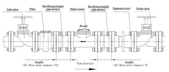 WIRELESS AMR WATER METER (GPRS) DN32-300(Split type) WIRELESS AMR WATER METER (GPRS) DN32-300(Split type)