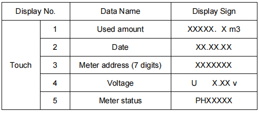 WIRELESS AMR WATER METER (GPRS) DN32-300(Split type) WIRELESS AMR WATER METER (GPRS) DN32-300(Split type)