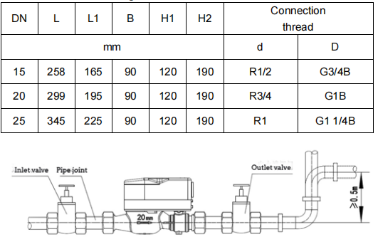 WIRELESS AMR WATER METER (GPRS) DN15~DN25(Valve Control) WIRELESS AMR WATER METER (GPRS) DN15~DN25(Valve Control)