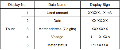 WIRELESS AMR WATER METER (GPRS) DN15~DN25(Valve Control) WIRELESS AMR WATER METER (GPRS) DN15~DN25(Valve Control)
