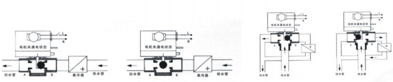 TVJ 3100B (C) Series Valve TVJ 3100B (C) Series Valve