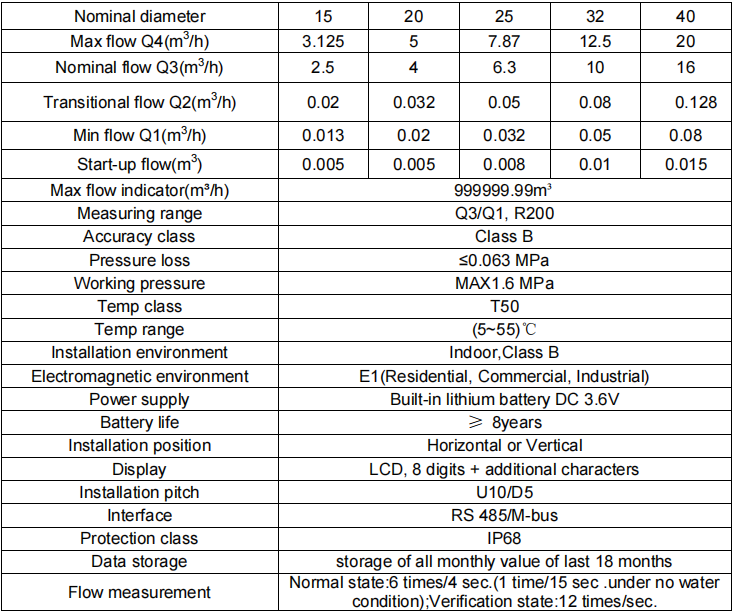 ULTRASONIC WATER METER (DN15~40) ULTRASONIC WATER METER (DN15~40)